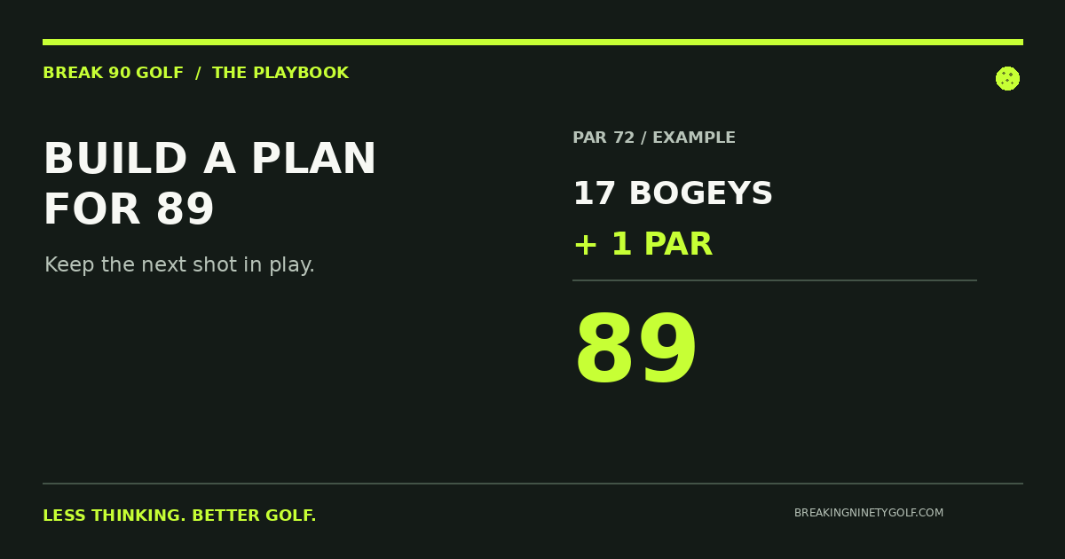 Scoring example on a par-72 course: 17 bogeys plus one par equals 89.