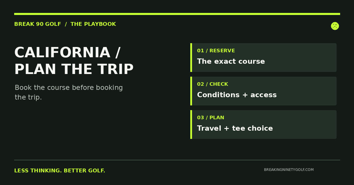 California golf planning graphic: confirm the tee time, check course conditions, then plan travel.