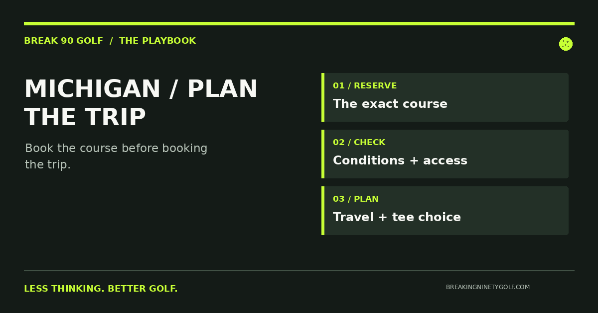 Michigan golf planning graphic: confirm the tee time, check course conditions, then plan travel.